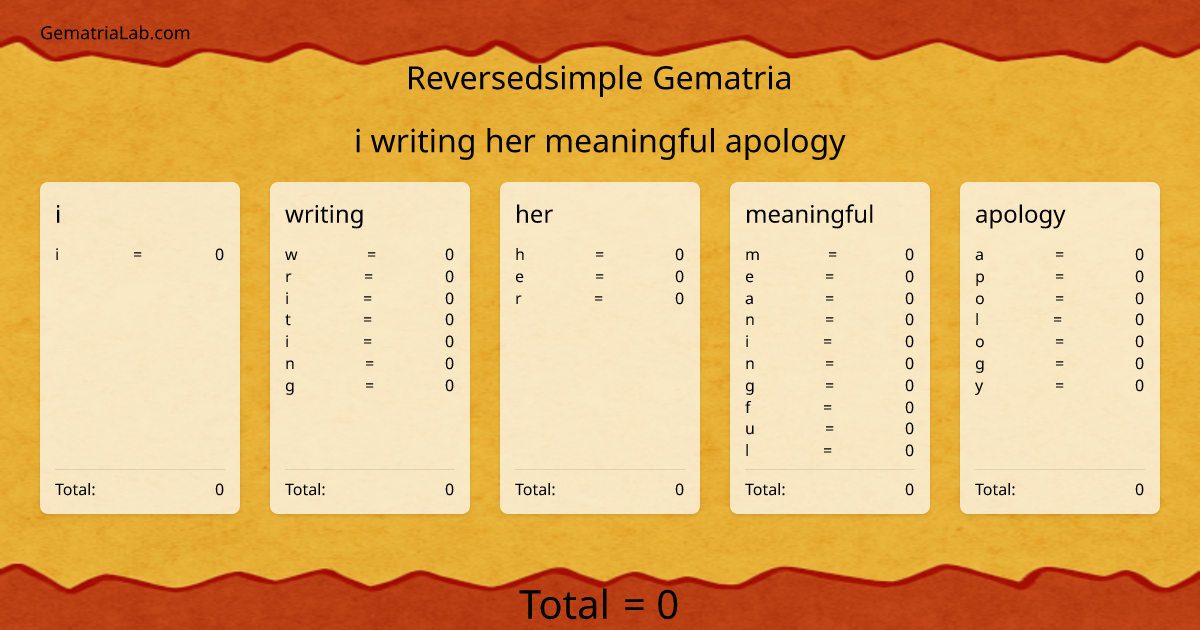 i writing her meaningful apology in reversedsimple Gematria
